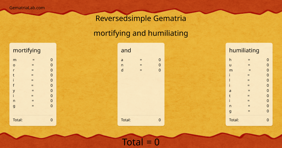 mortifying and humiliating in reversedsimple Gematria